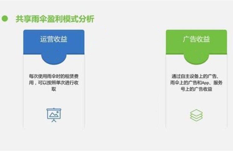 廣東法瑞納科技生產研發(fā)的共享雨傘|共享雨傘市場前景|共享雨傘盈利模式|共享雨傘方案解決|共享雨傘投放"共享雨傘盈利模式分析.jpg"