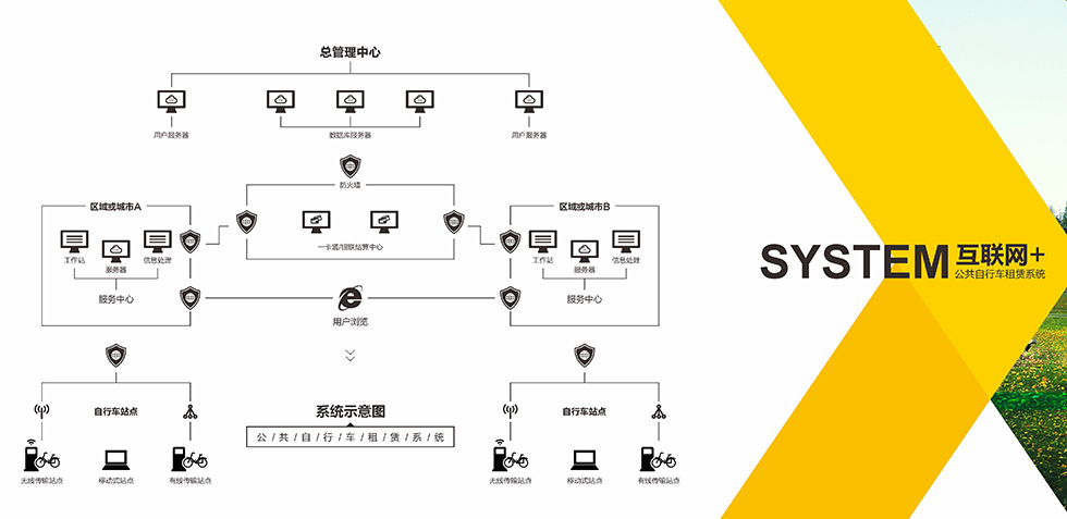 無人化、智能化的城市公共自行車來了！