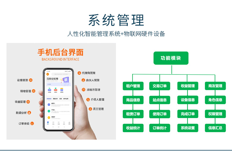 花粉云共享童車系統(tǒng)