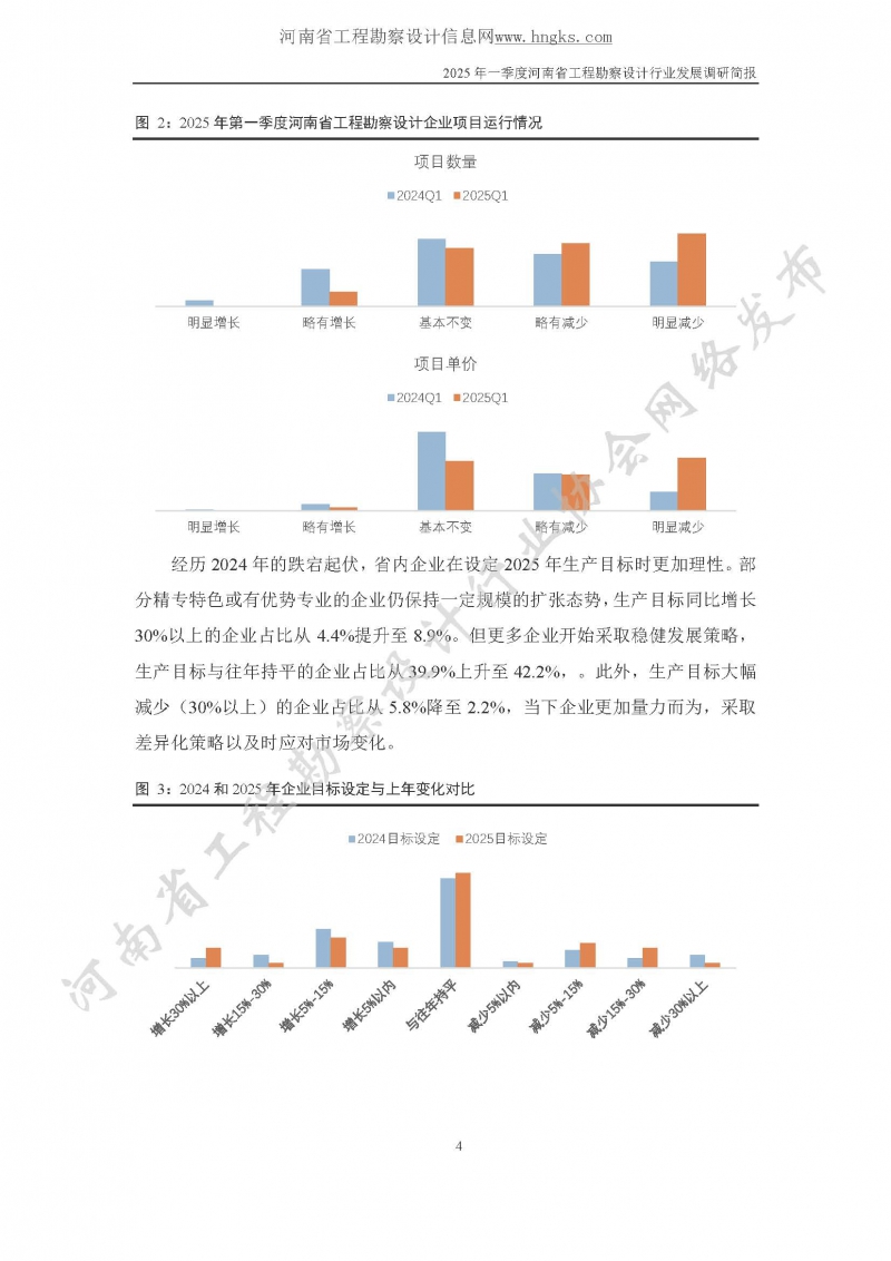 2025年一季度河南省工程勘察設計行業發展調研簡報-公開版_頁面_04.jpg