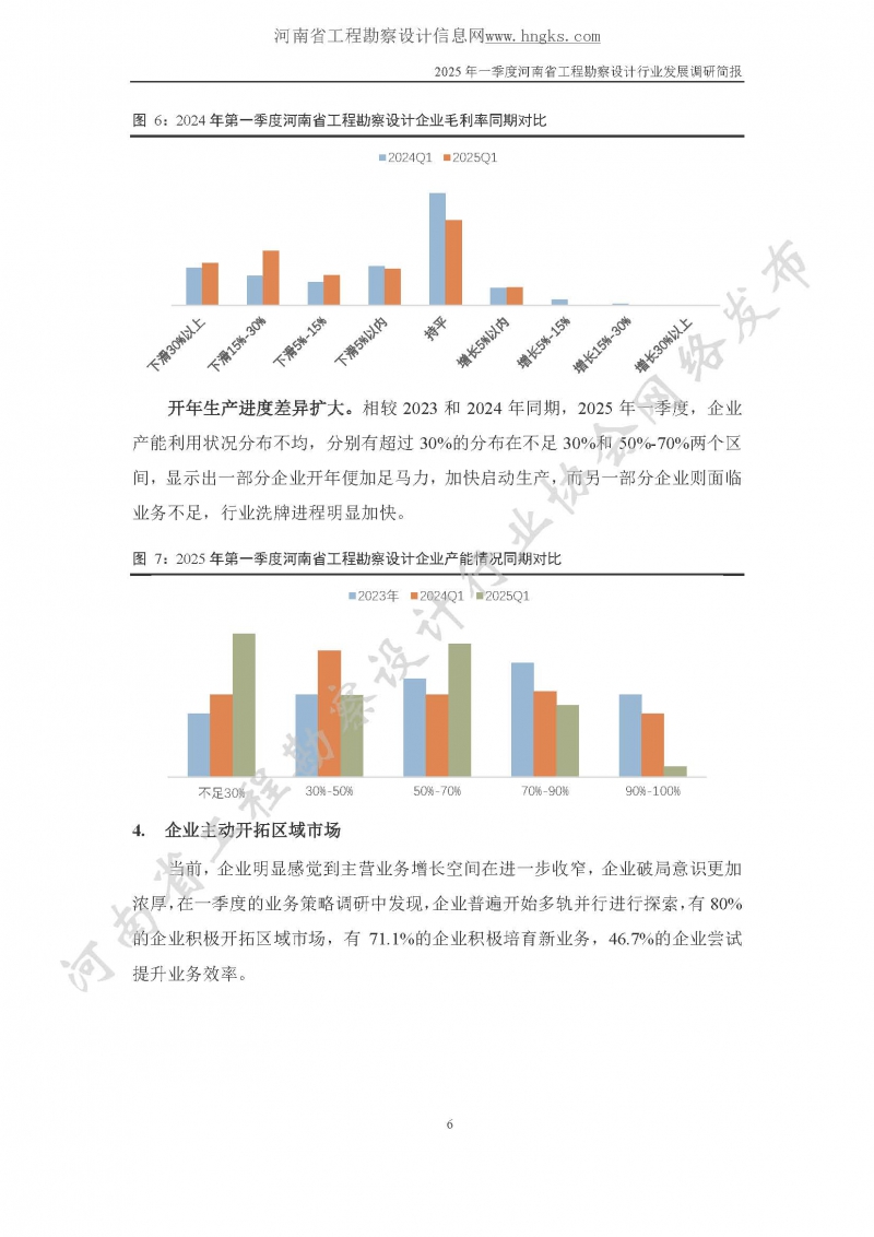 2025年一季度河南省工程勘察設計行業發展調研簡報-公開版_頁面_06.jpg