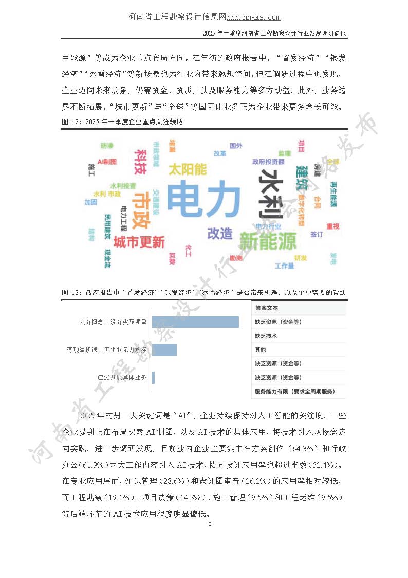 2025年一季度河南省工程勘察設計行業發展調研簡報-公開版_頁面_09.jpg
