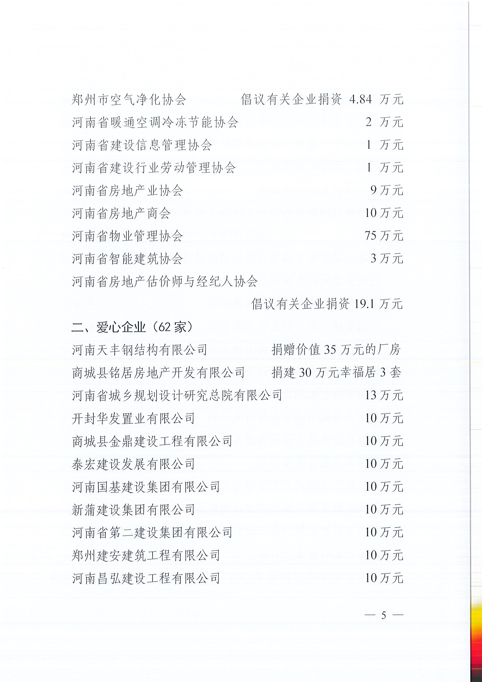20200528關(guān)于表揚(yáng)積極助力廳定點(diǎn)幫扶村脫貧攻堅(jiān)的企業(yè)和社會組織的通報(bào)_頁面_5.jpg