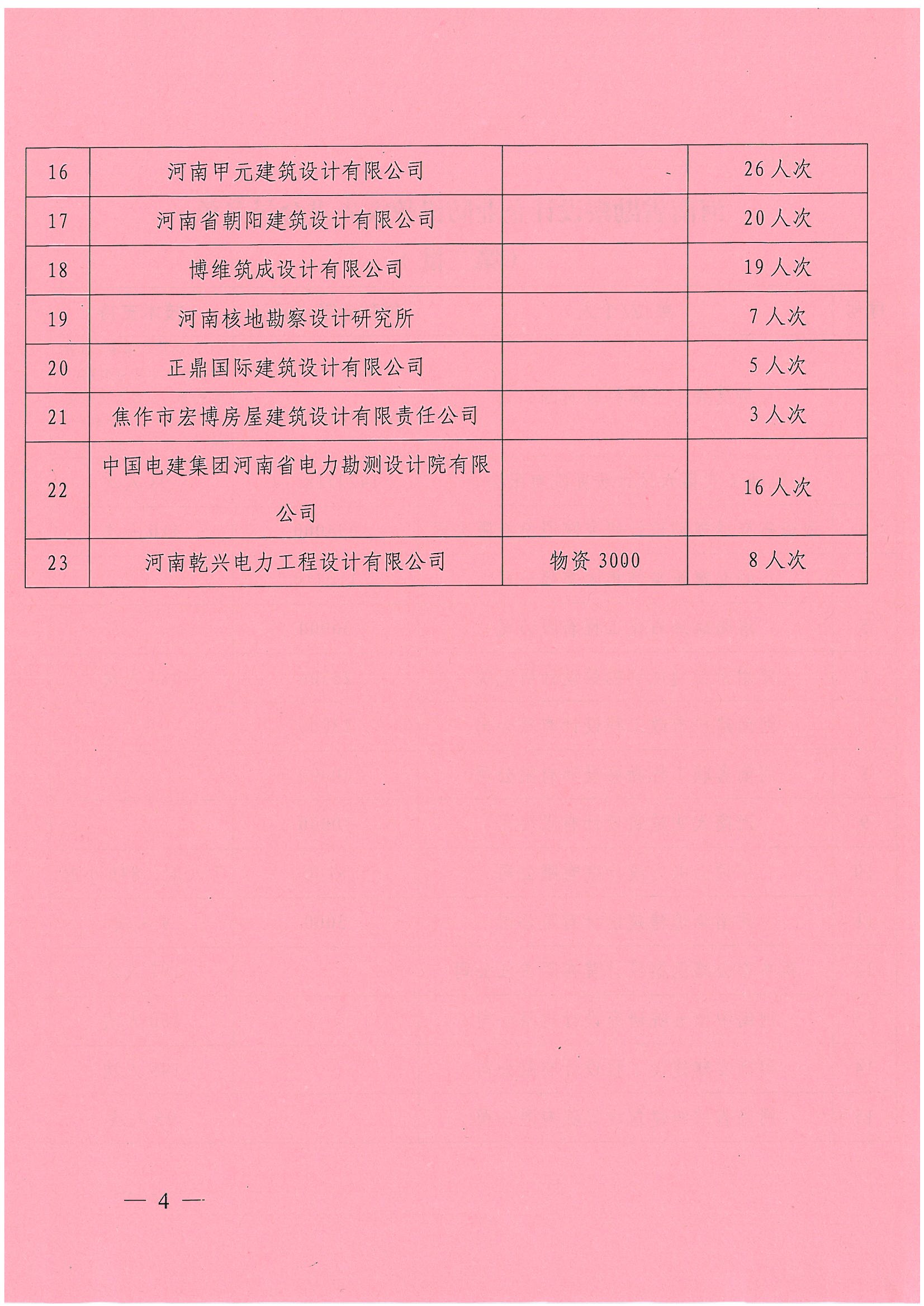 豫建設協[2021]34號關于表揚防汛救災先進會員（第二批）的通知_頁面_4.jpg